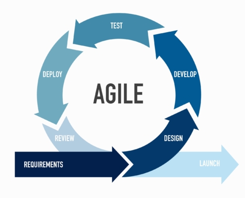 SaaS Project Management Platform by Blue Tea Software